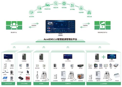 綠電直連浪潮下的智慧運(yùn)營(yíng) 安科瑞EMS3.0，如何成為破解源網(wǎng)荷儲(chǔ)難題的核心密鑰？